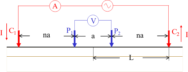 configuración de schlumberger